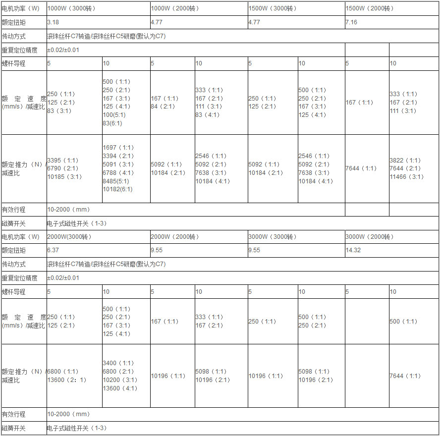 電動缸選型